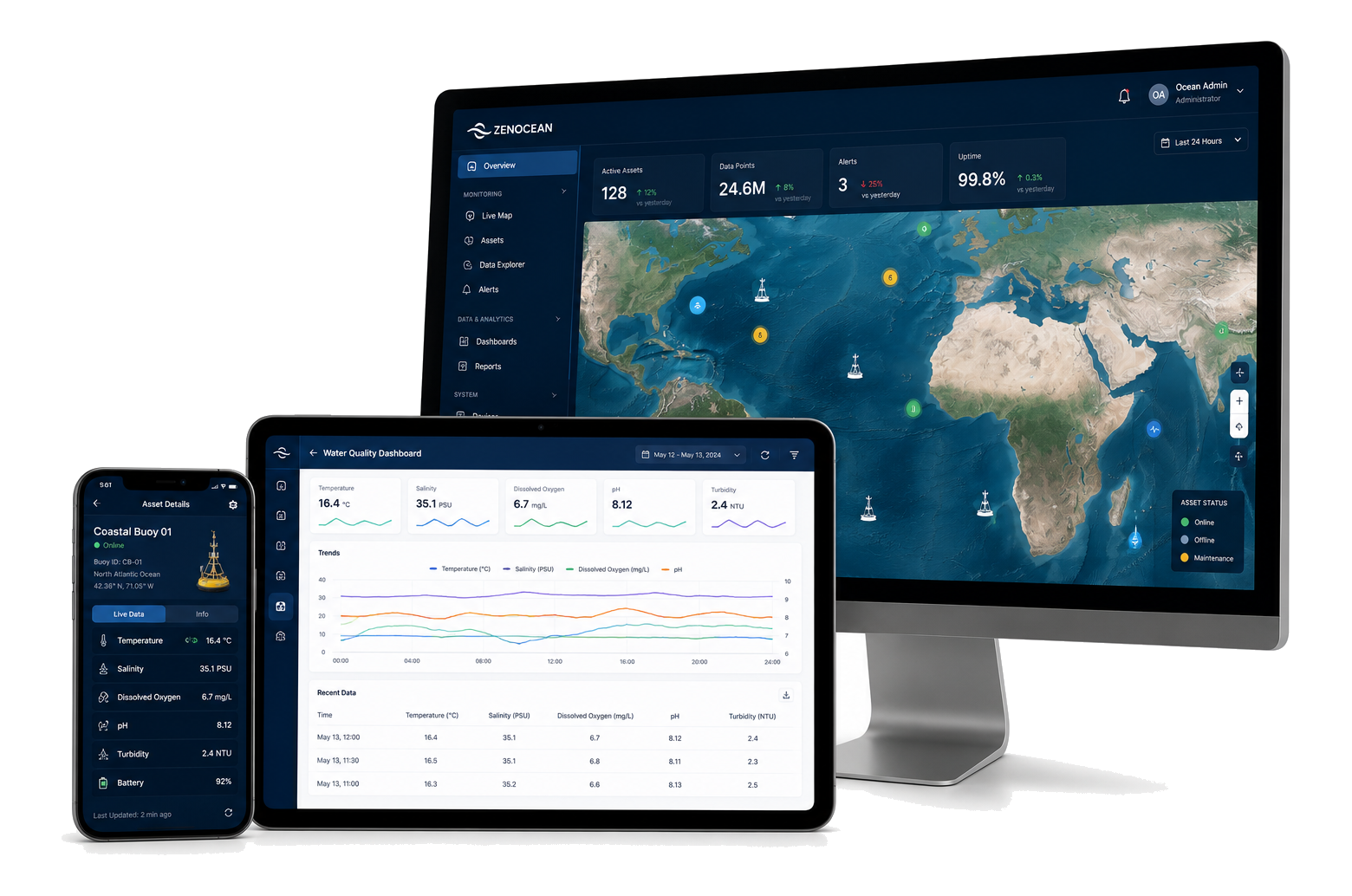 Offshore monitoring software interface